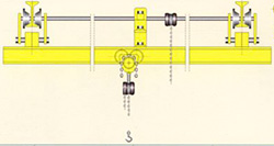 Краны мостовые ручные однобалочные подвесные (кран-балки),  в т.ч.  ВБИ