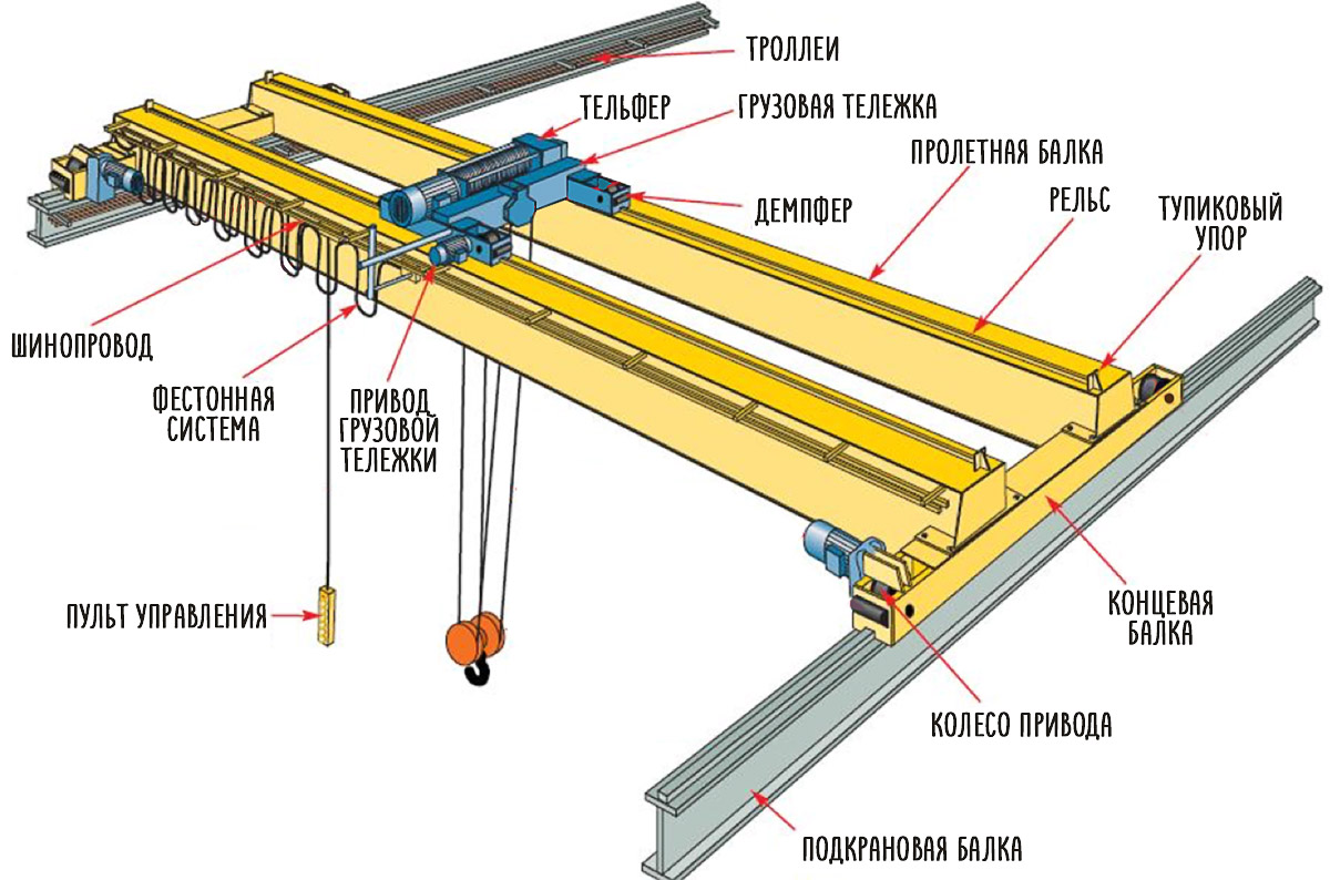 устройство мостового крана, схема